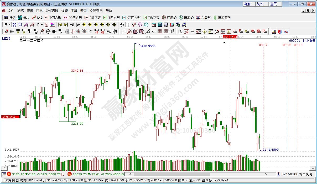 滬指贏家十二宮工具 滬指贏家十二宮工具