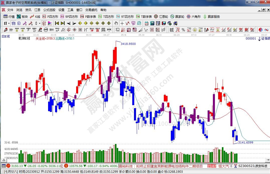 滬指贏家乾坤K線工具 滬指贏家乾坤K線工具