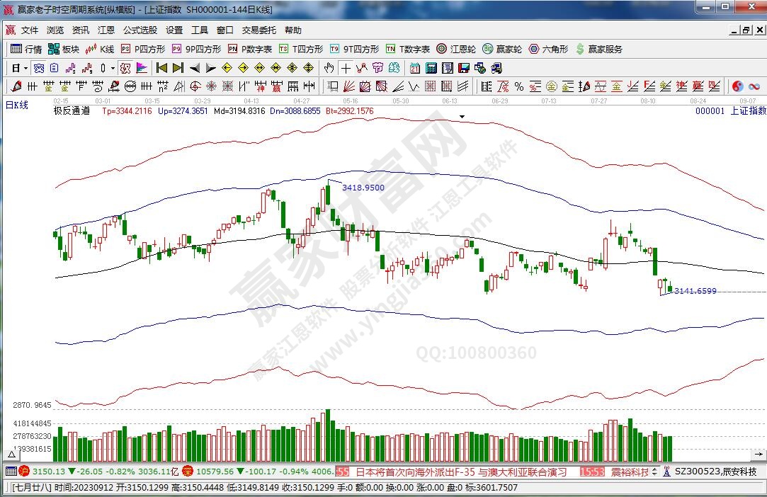 滬指贏家極反通道工具 滬指贏家極反通道工具