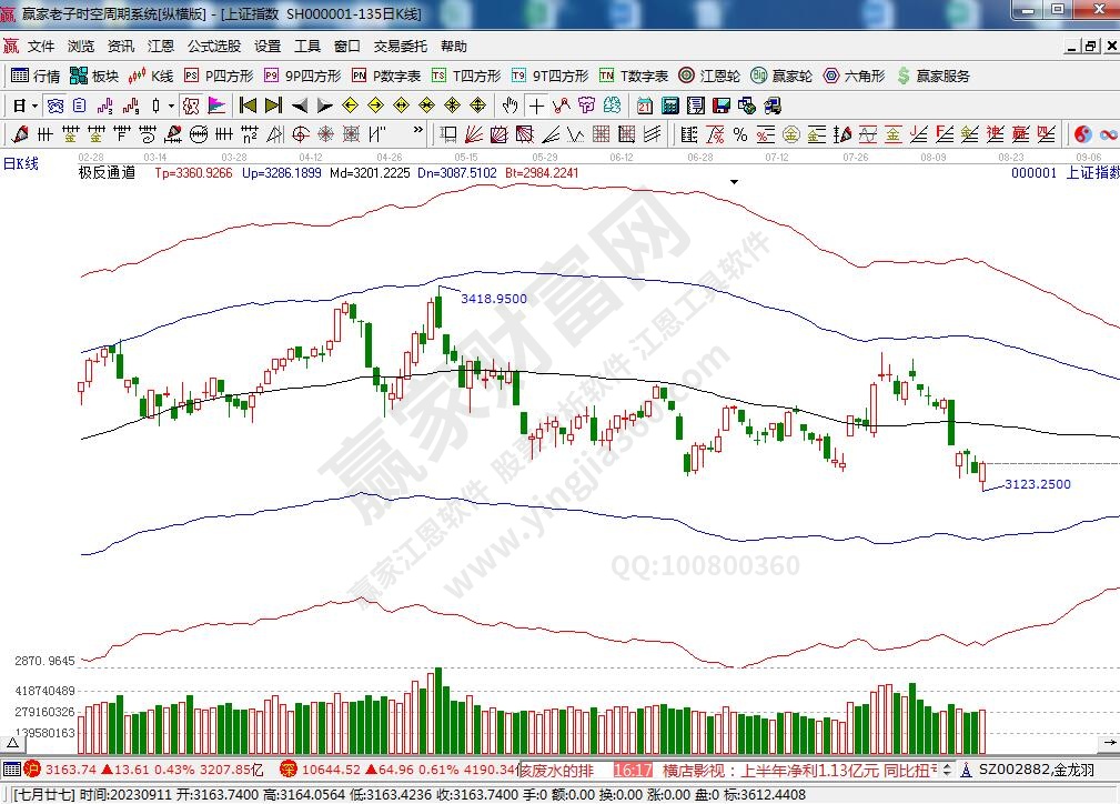 滬指贏家極反通道工具 滬指贏家極反通道工具