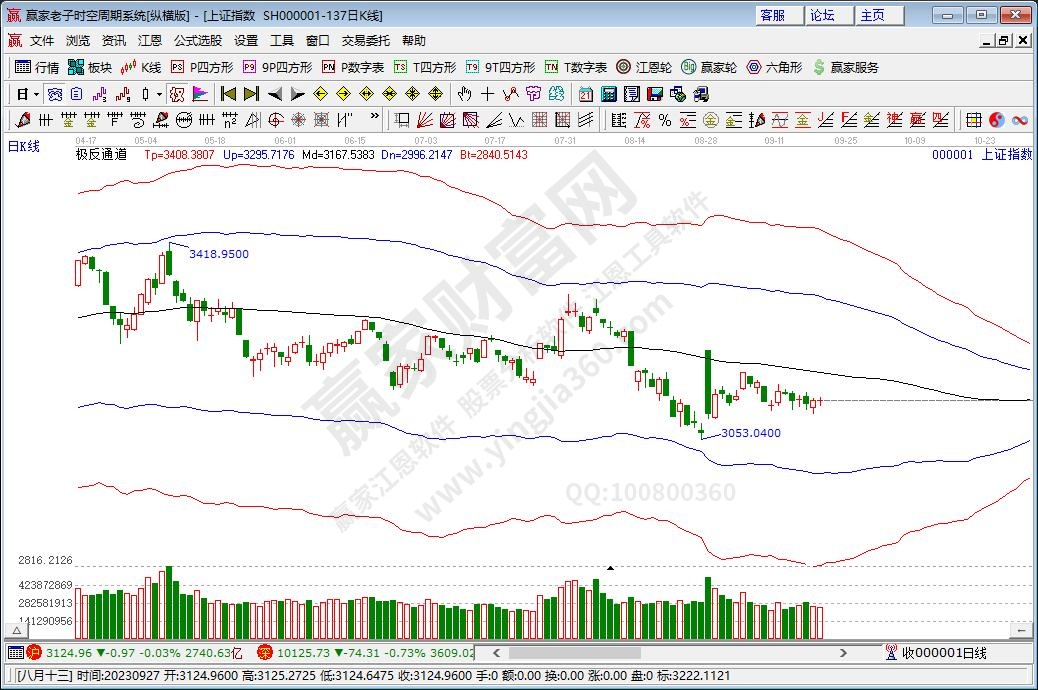 滬指贏家極反通道工具 滬指贏家極反通道工具