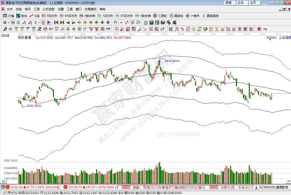 滬指贏家極反通道工具 滬指贏家極反通道工具