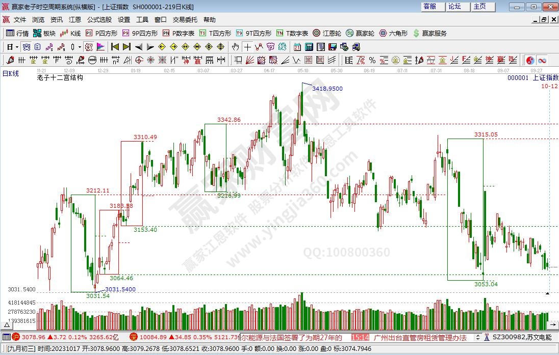 滬指贏家十二宮工具 滬指贏家十二宮工具