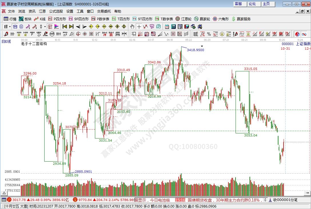 滬指贏家十二宮工具 滬指贏家十二宮工具