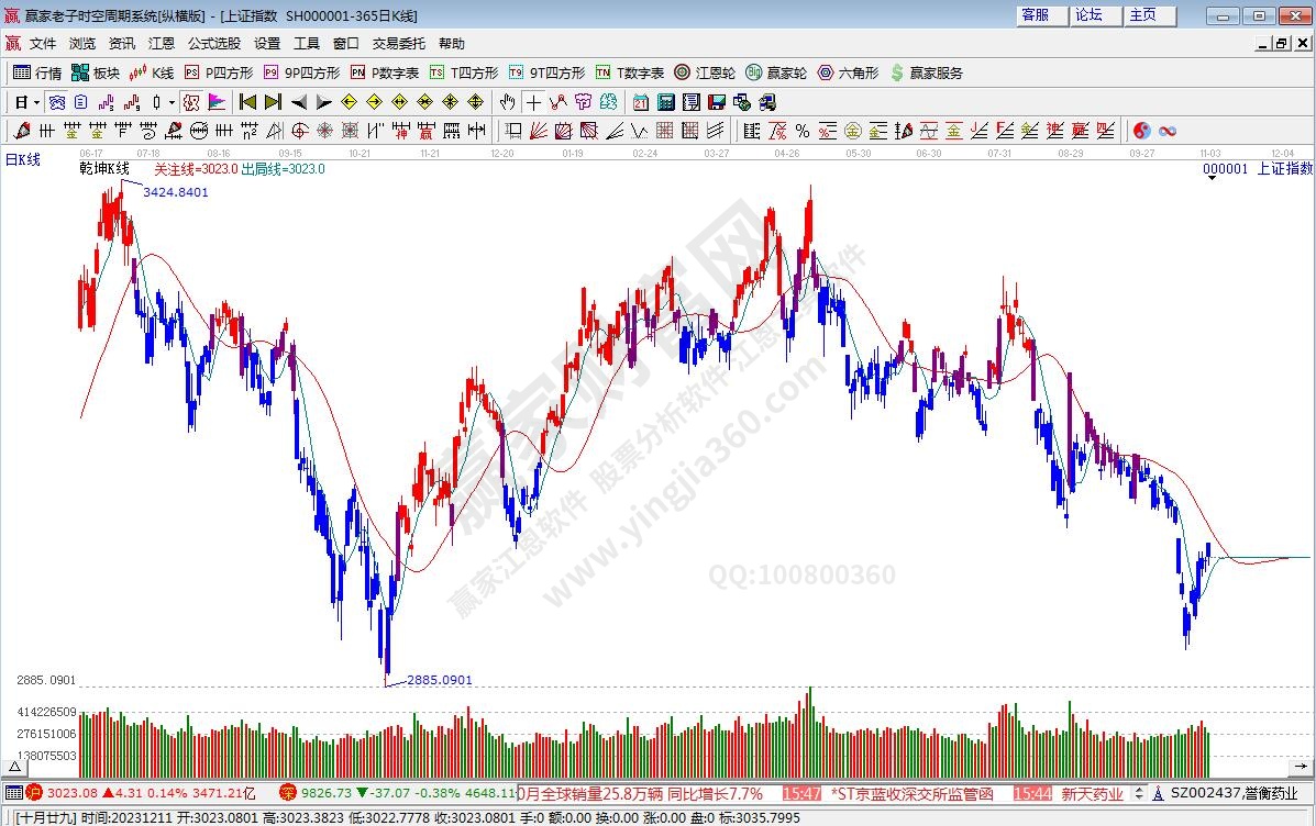 滬指贏家乾坤K線工具 滬指贏家乾坤K線工具
