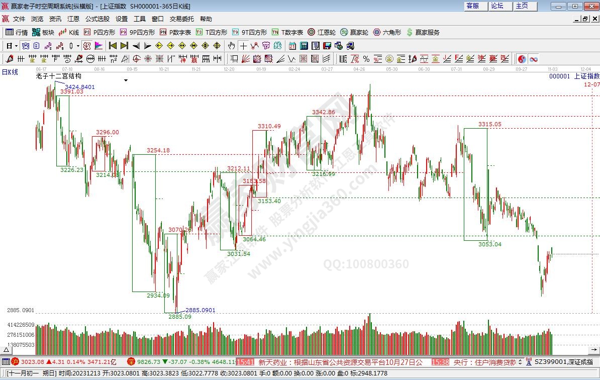 滬指贏家十二宮工具 滬指贏家十二宮工具