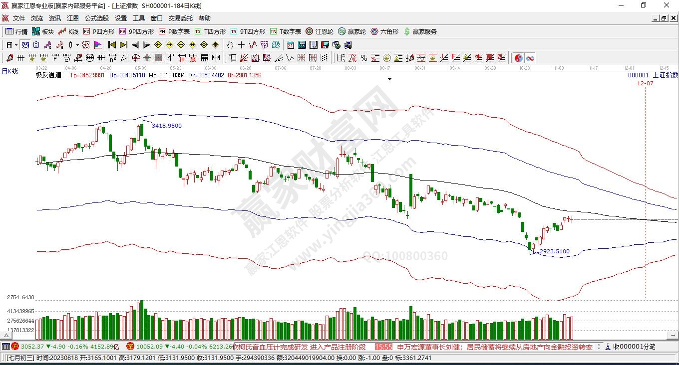 滬指贏家極反通道工具