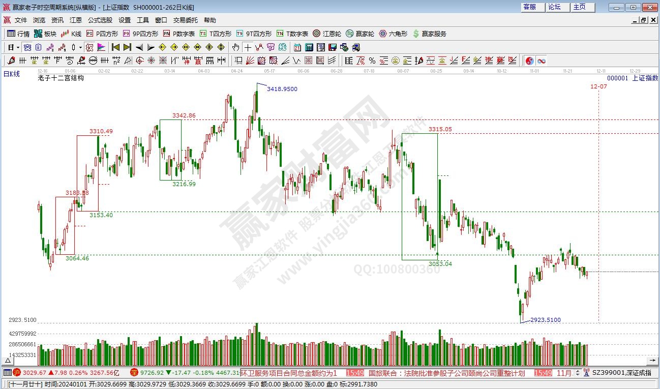 滬指贏家十二宮工具 滬指贏家十二宮工具