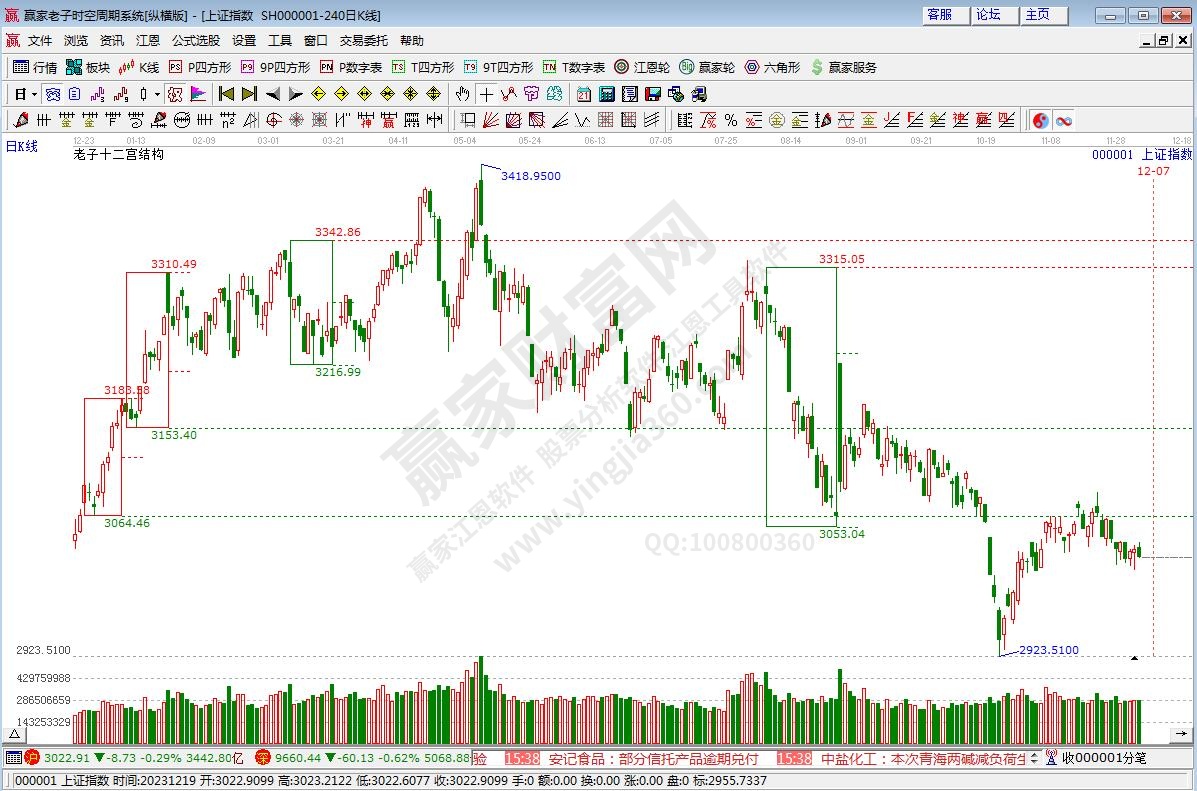 滬指贏家十二宮工具 滬指贏家十二宮工具