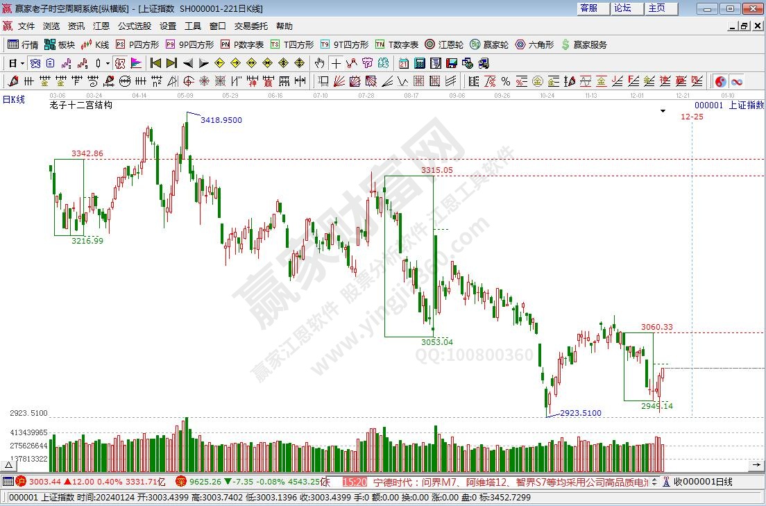 滬指贏(yíng)家十二宮工具 滬指贏(yíng)家十二宮工具