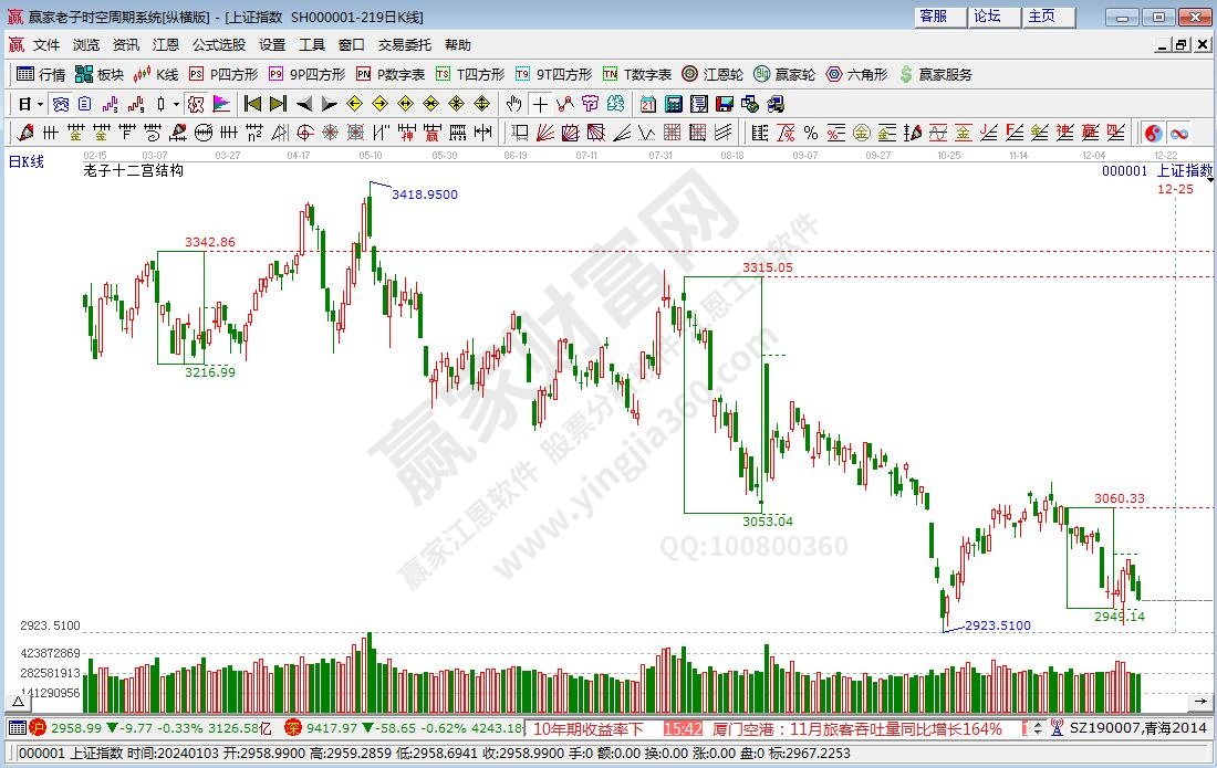 滬指贏家十二宮工具 滬指贏家十二宮工具