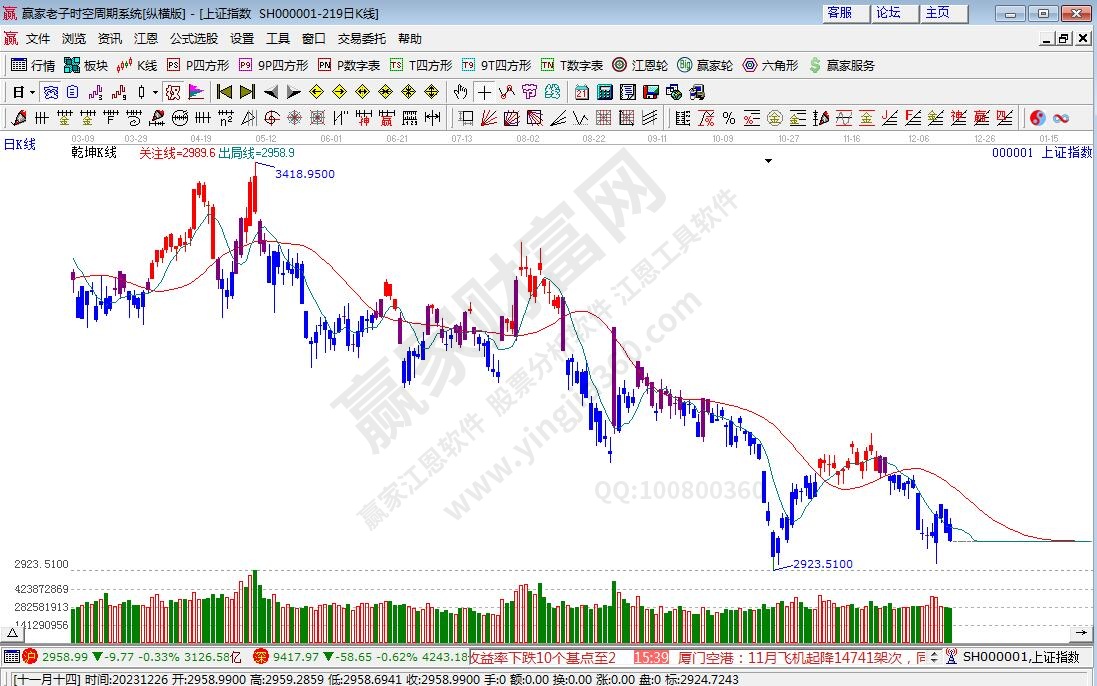 滬指贏家乾坤K線工具 滬指贏家乾坤K線工具