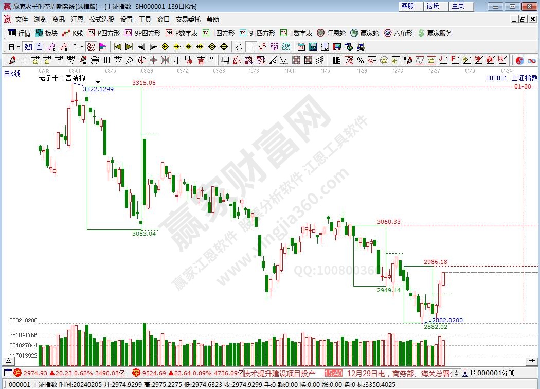 滬指贏家十二宮工具 滬指贏家十二宮工具