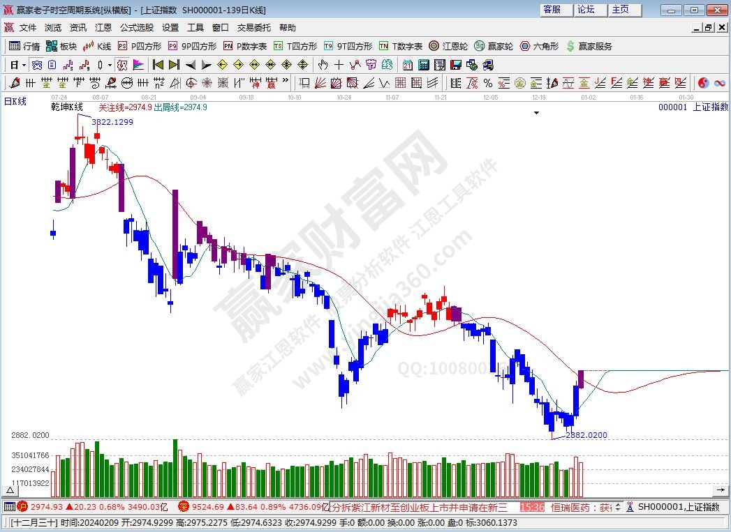 滬指贏家乾坤K線工具 滬指贏家乾坤K線工具