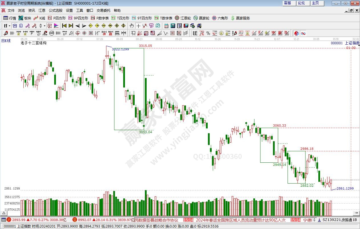 滬指贏家十二宮工具 滬指贏家十二宮工具