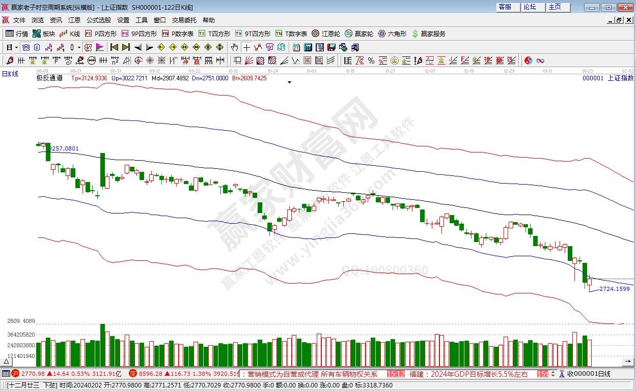 滬指贏家極反通道工具 滬指贏家極反通道工具