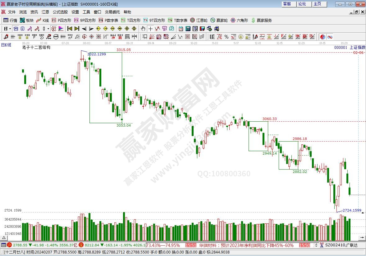 滬指贏家十二宮工具 滬指贏家十二宮工具