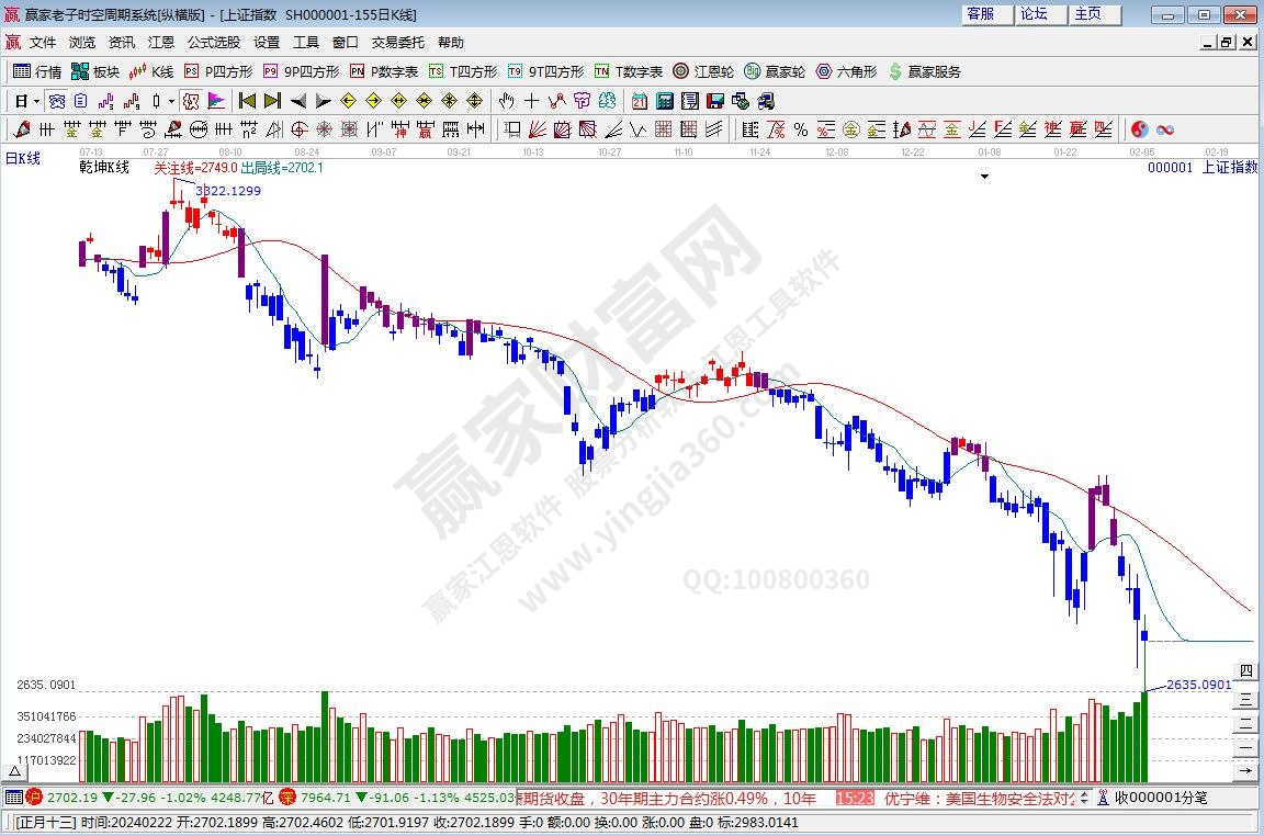 滬指贏家乾坤K線工具 滬指贏家乾坤K線工具