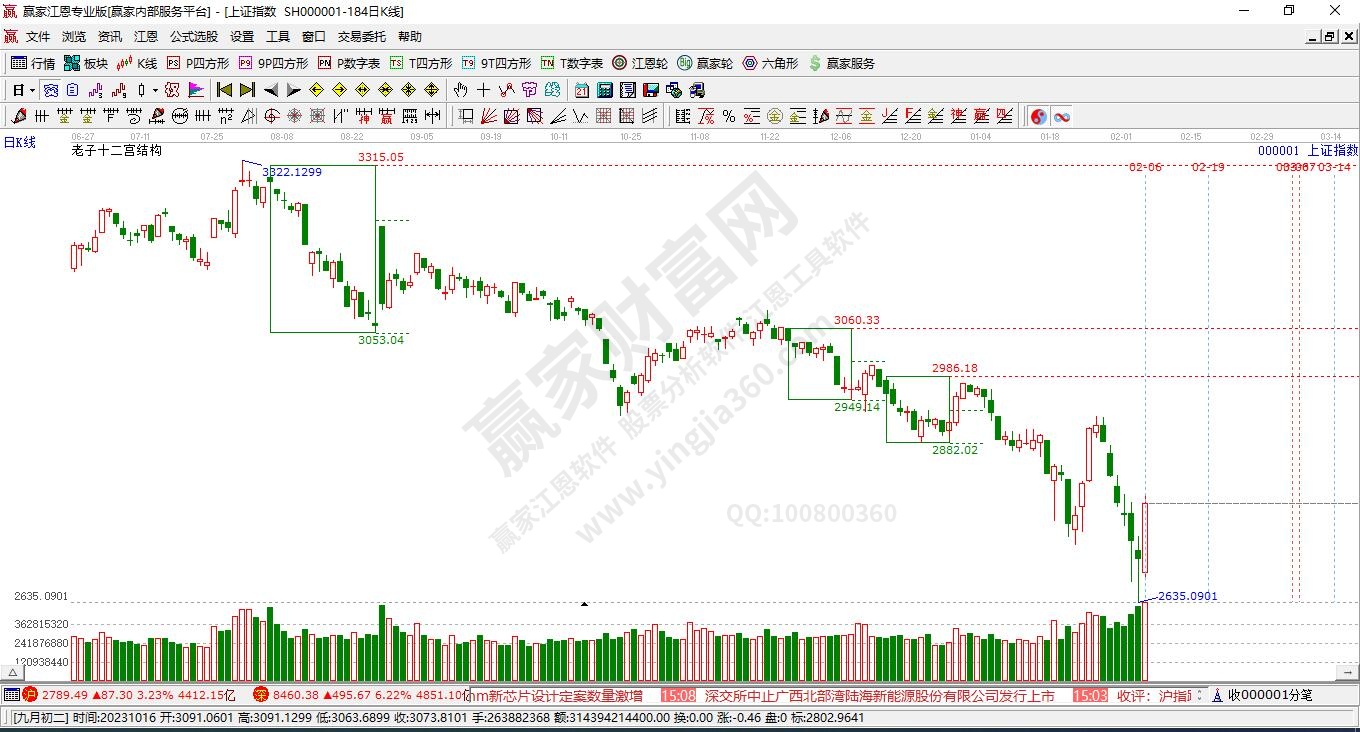 滬指贏家十二宮工具 滬指贏家十二宮工具