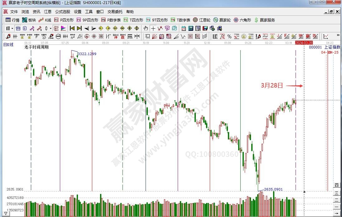 贏家江恩時間窗口