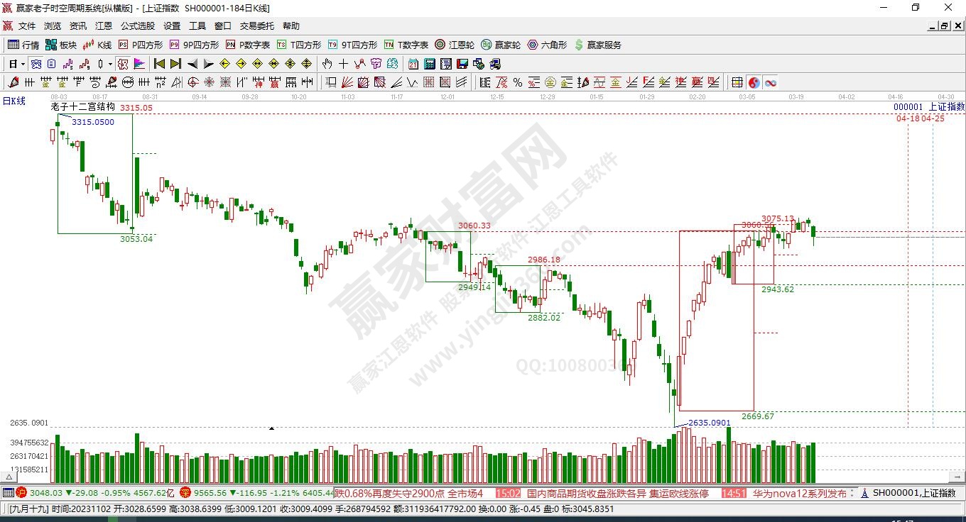 滬指贏家十二宮工具 滬指贏家十二宮工具