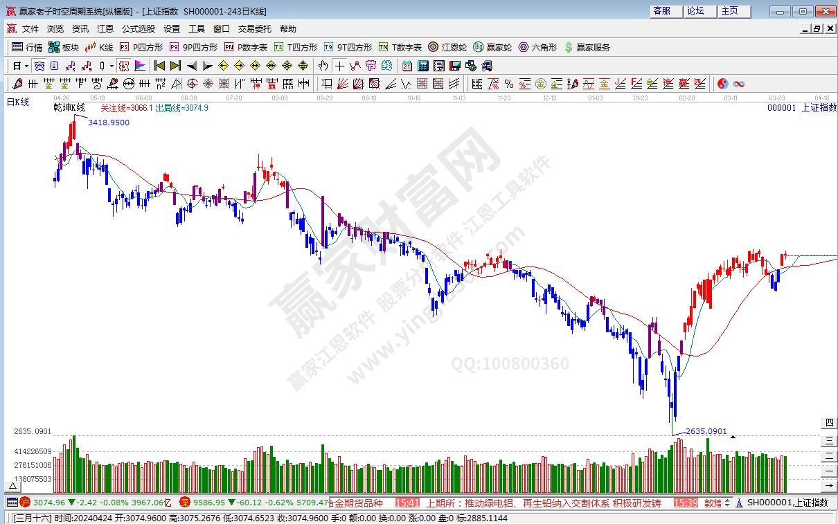 滬指贏家乾坤K線工具 滬指贏家乾坤K線工具