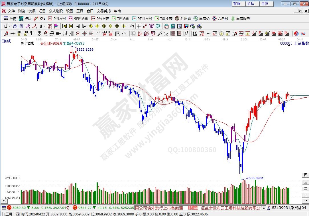 滬指贏家乾坤K線工具 滬指贏家乾坤K線工具