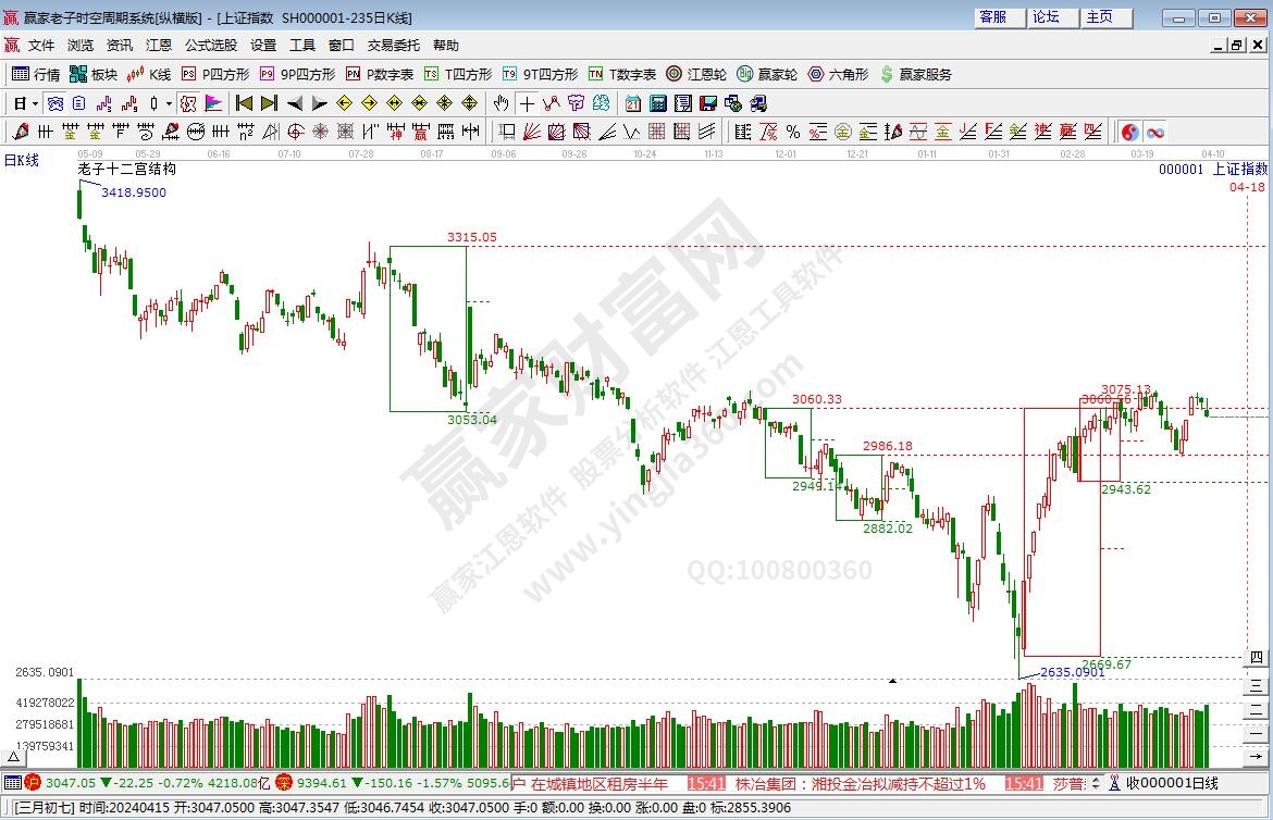 滬指贏家十二宮工具 滬指贏家十二宮工具