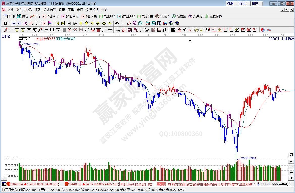 滬指贏家乾坤K線工具 滬指贏家乾坤K線工具