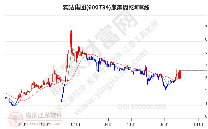 實達集團 實達集團