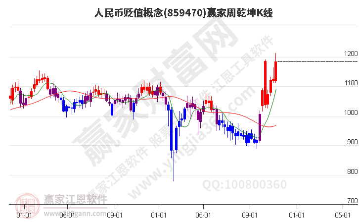 人民幣貶值 人民幣貶值