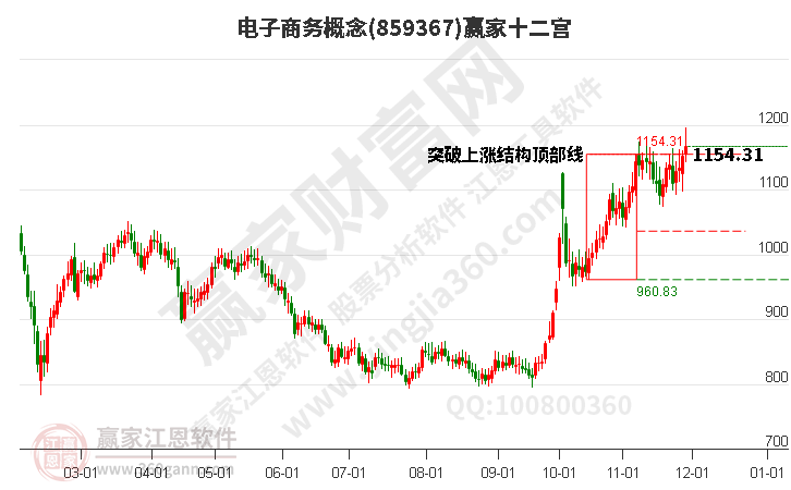 電子商務 電子商務