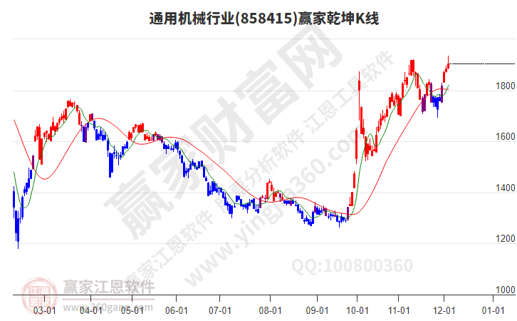 通用機械 通用機械