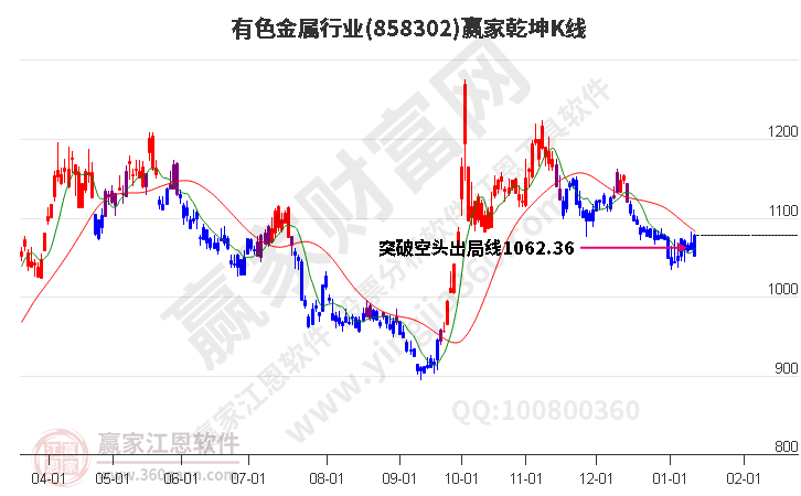 有色金屬 有色金屬