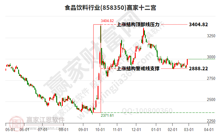 食品飲料 食品飲料
