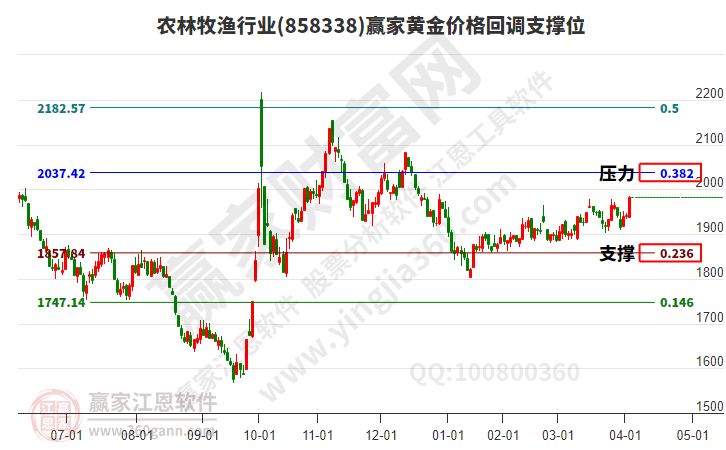 農林牧漁 農林牧漁