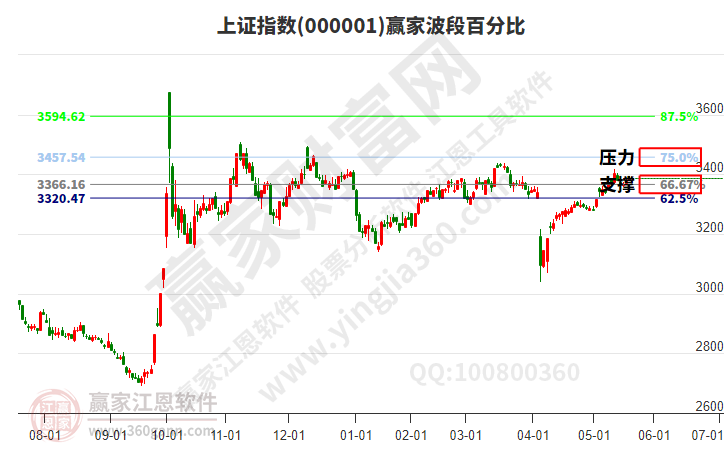 波段百分比工具展示