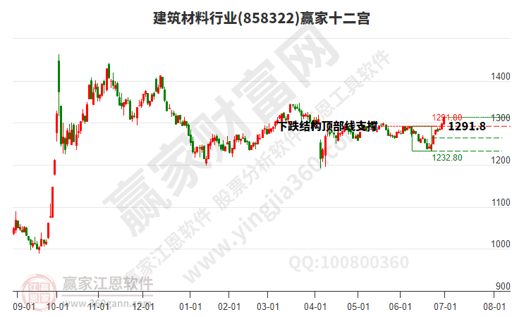 建筑材料 建筑材料