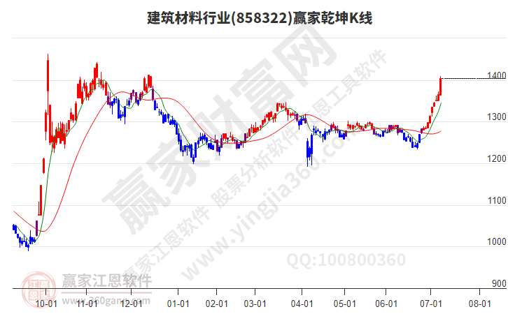 建筑材料 建筑材料