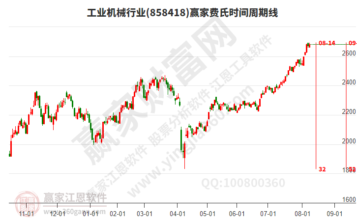 工業機械 工業機械