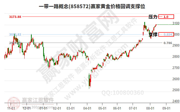 一帶一路 一帶一路