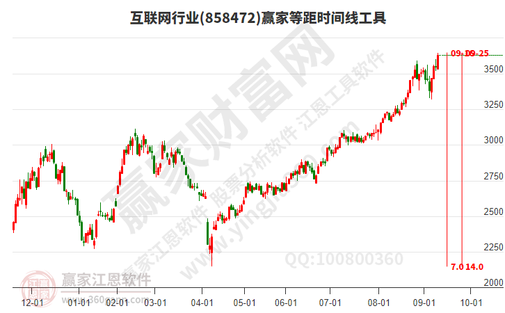 互聯(lián)網(wǎng) 互聯(lián)網(wǎng)
