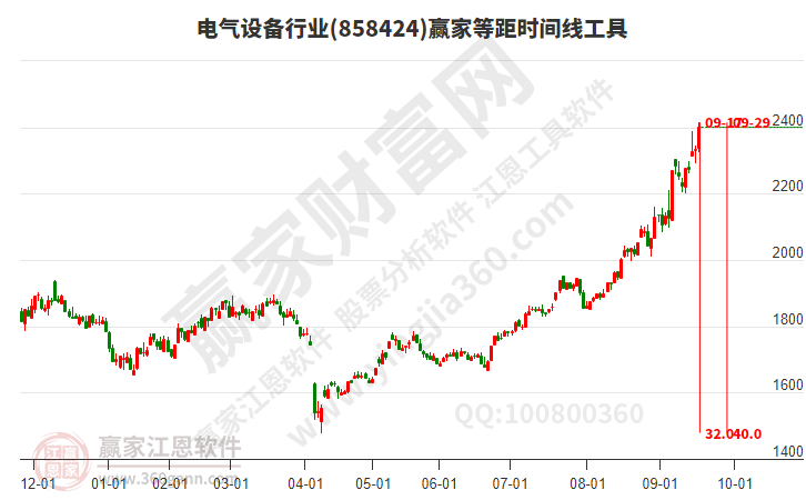 電氣設備 電氣設備