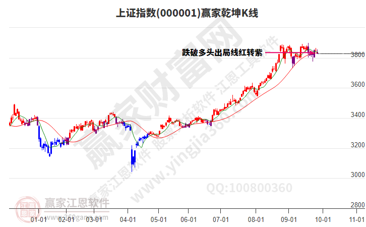 滬指贏家乾坤K線工具 滬指贏家乾坤K線工具
