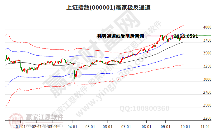 滬指贏家極反通道工具 滬指贏家極反通道工具