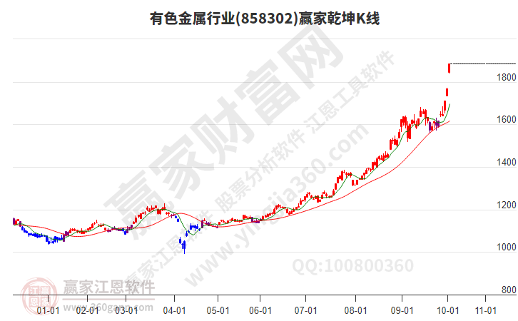 有色金屬 有色金屬