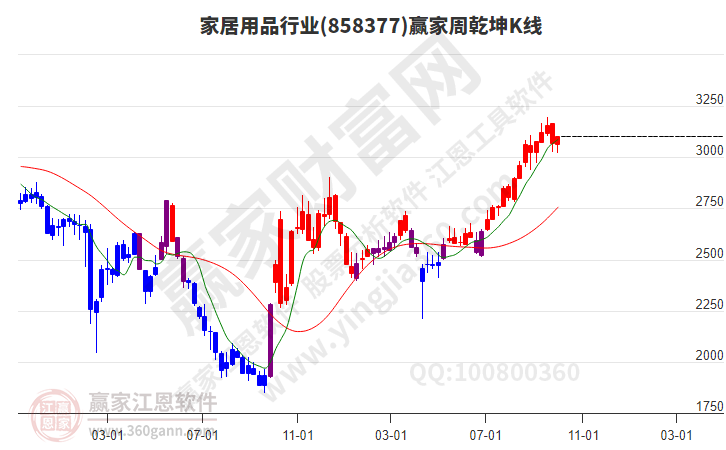 家居用品 家居用品