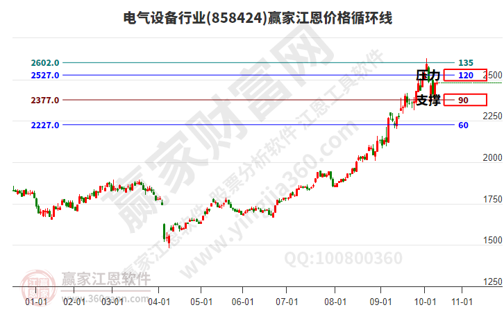 電氣設備 電氣設備