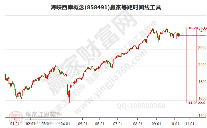 海峽西岸 海峽西岸