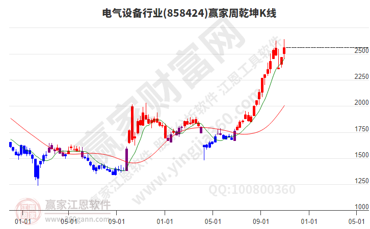 電氣設備 電氣設備